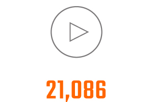 Views of videos on our YouTube channel: 21,086