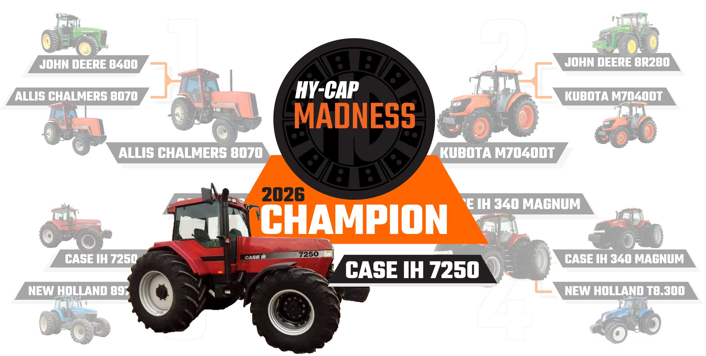 Hy-Cap March Madness Champion Bracket